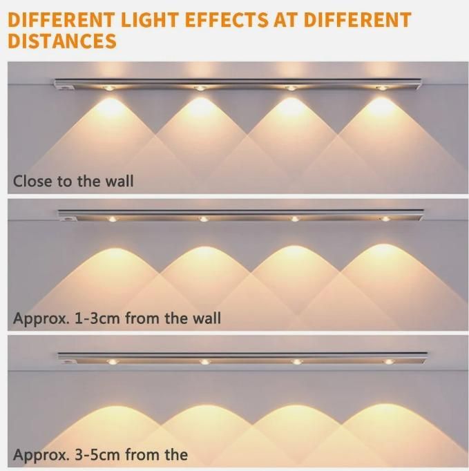 Motion Sensor Led Light